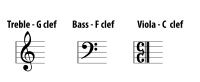 three clefs