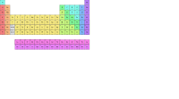 Mouse Over Animated Periodic Table