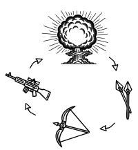 Cycle of Technology