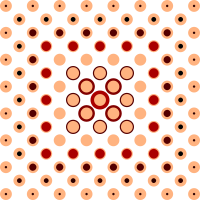 Dotted pattern