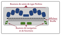 Plage Braille