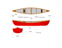 parts of a canoe