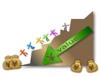Yen Value Down