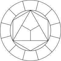 chromatic circle outlined