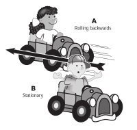 Kids in cars
