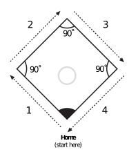 Navigating Baseball diamond experiment