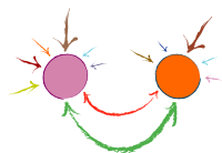 abstracted personal stress appraisal