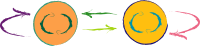 abstracted interpersonal communication