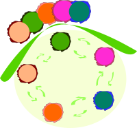 abstracted team mindfulness