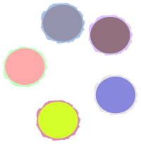 abstracted group heterogeneity