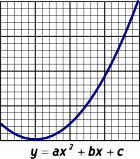 Parabola