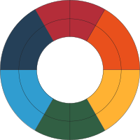 Goethe's Color Wheel (old)