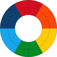 Goethe's Color Wheel (fresh)