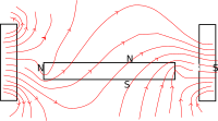 Magnetic field lines