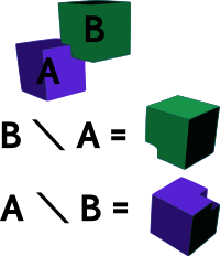 Difference of Two Cubes
