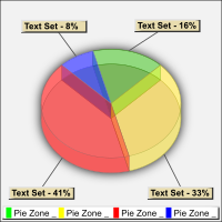 3D Pie Chart
