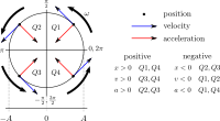 shm-state-vs-angle