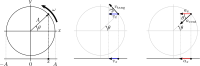 shm projection of circular motion