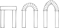 arch types
