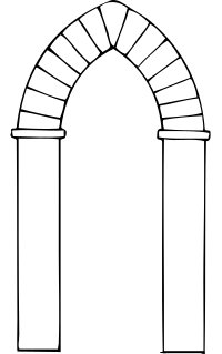 arch types
