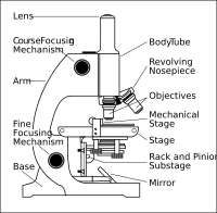 microscope with labels