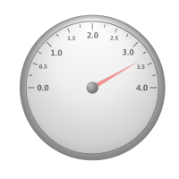 Speedometer
