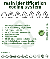 Resin identification code