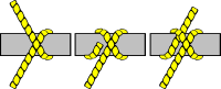Tying Knots