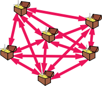 Early Web