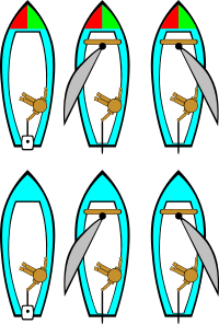 Boating Rules Illustrations