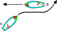 Boating Rules Illustrations