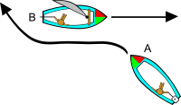 Boating Rules Illustrations