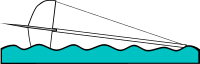 Sailing Capsized Rescue Illustrations