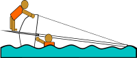 Sailing Capsized Rescue Illustrations