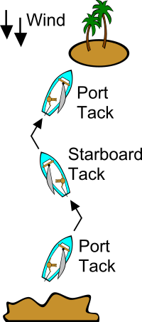 Sailing Points of Sail Illustrations