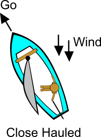 Sailing Points of Sail Illustrations