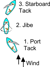 Sailing Points of Sail Illustrations
