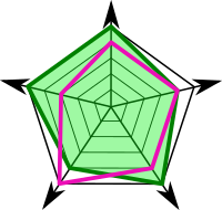 radar
