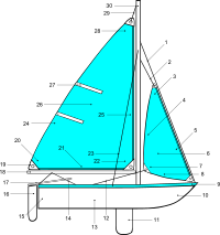 Sailing Parts of Boat Illustration