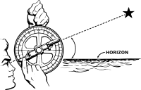 Astrolabe