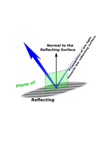 Plane Of Incidence