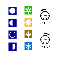 Moon phases, seasons & DST symbols