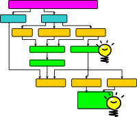 Network