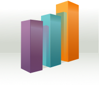 graph 3d