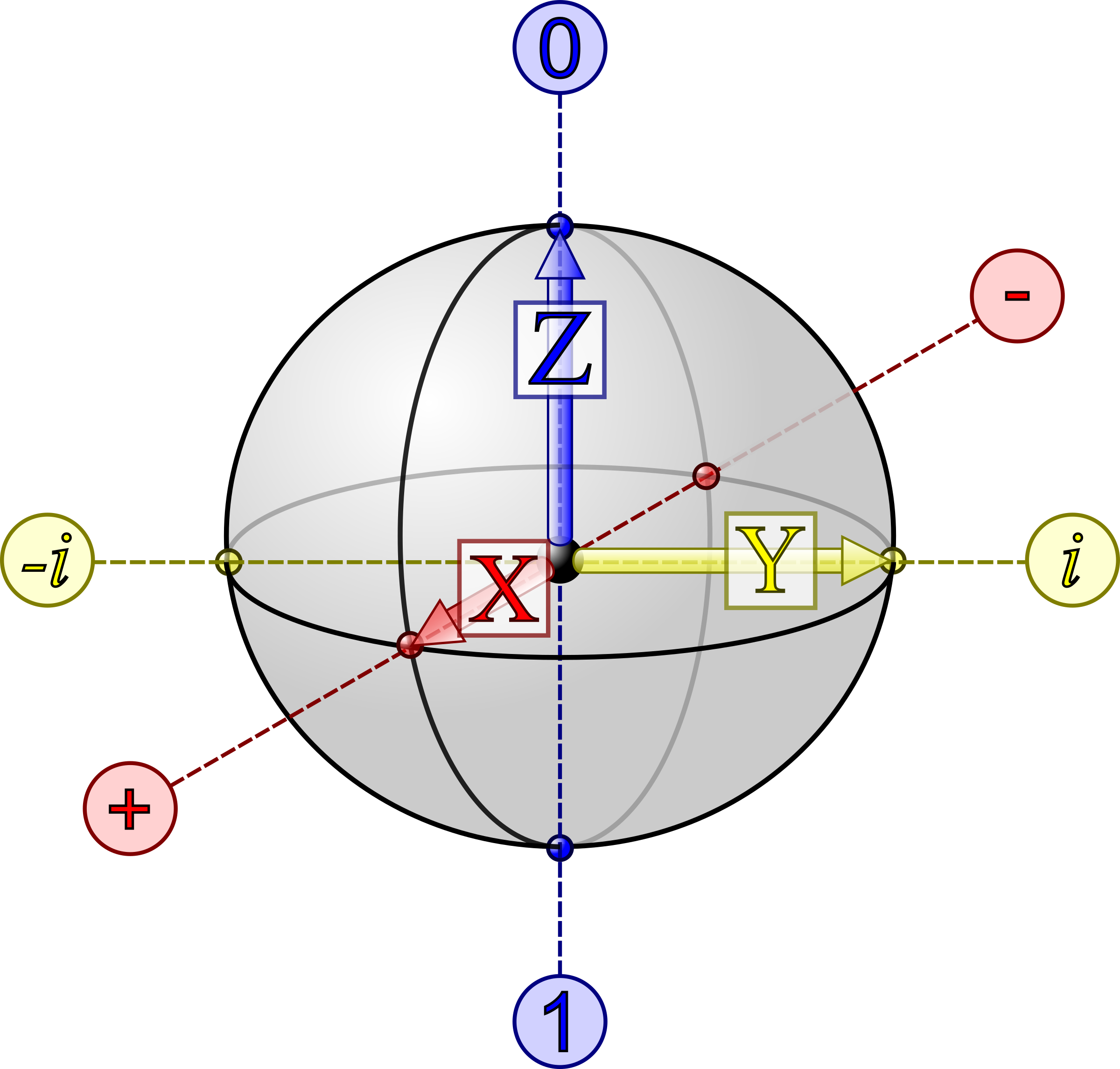 Bloch Sphere