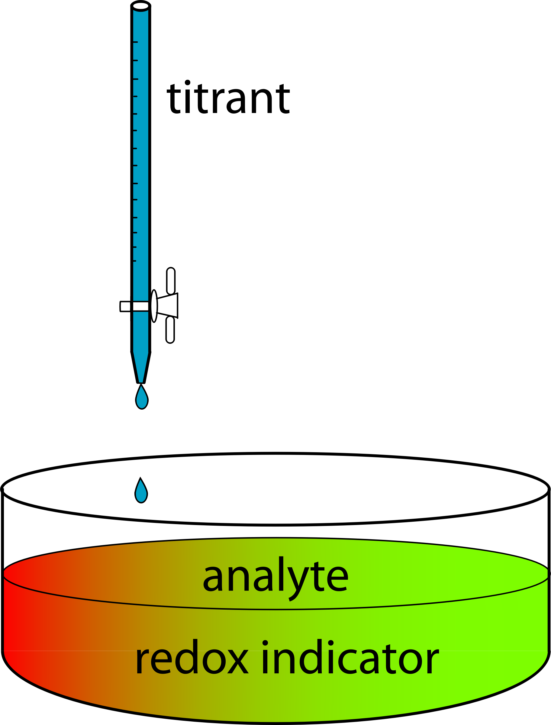 Clipart Redox Titration Using Indicator