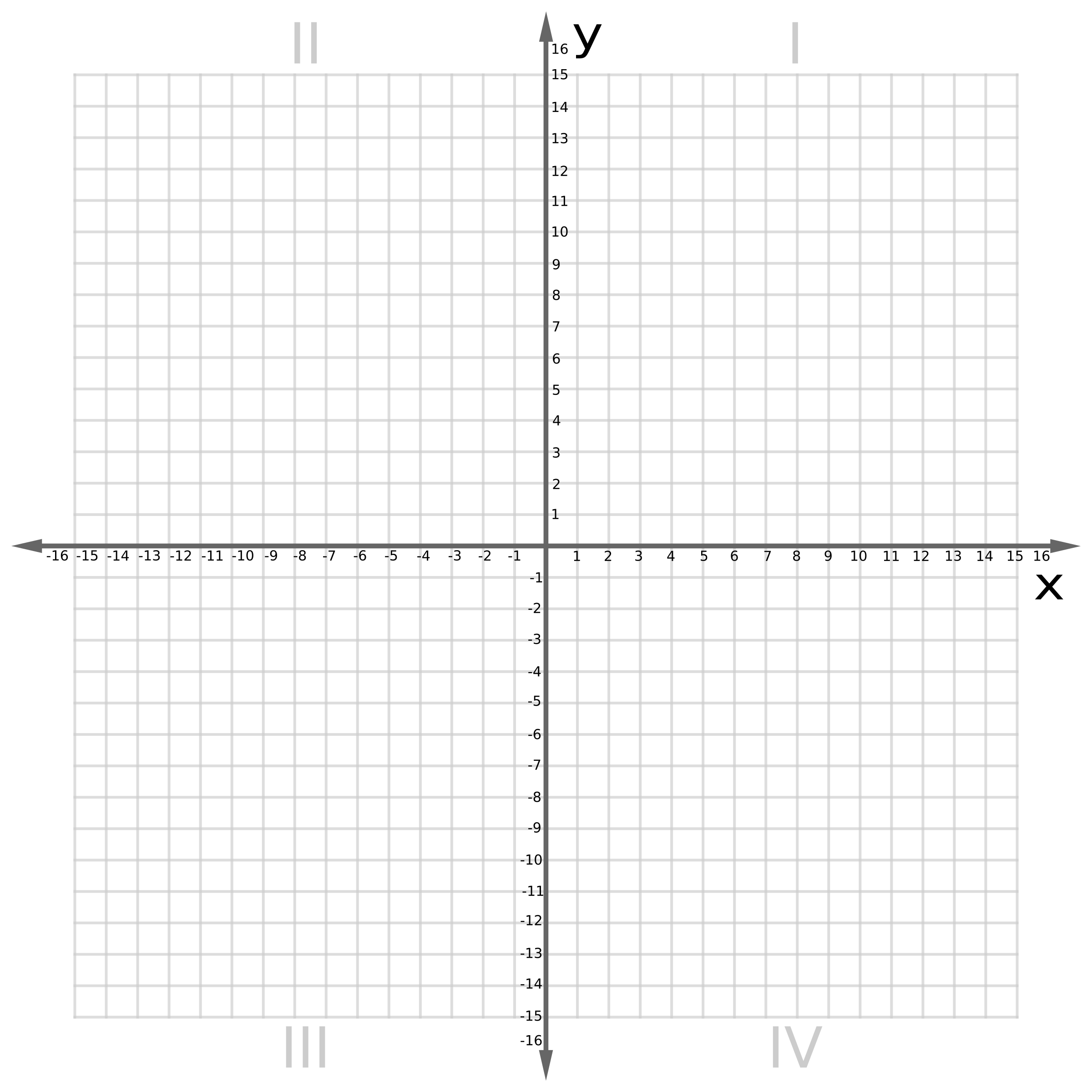 Clipart Cartesian Plane 0 16
