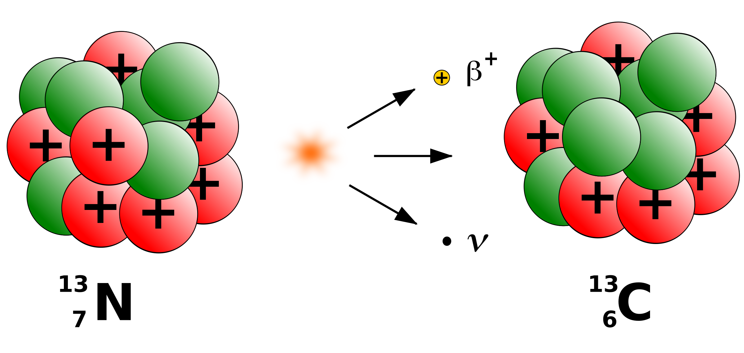 Бета распад ядер атомов. Бета распад это радиоактивный распад. Электронный бета-распад (β − - распад). Позитронный Бетта распад. Бетта радиоактивный распад.