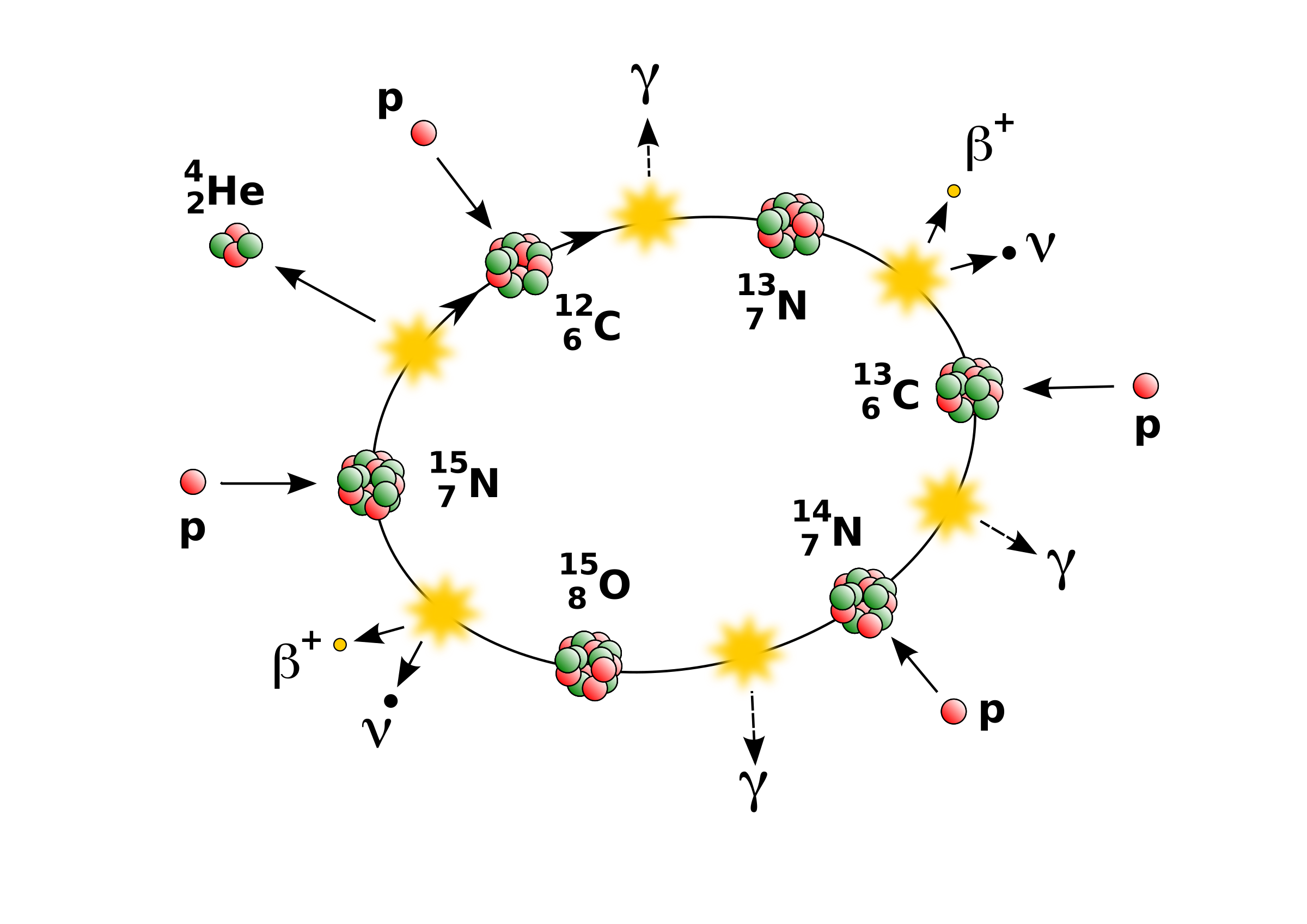 Clipart cno