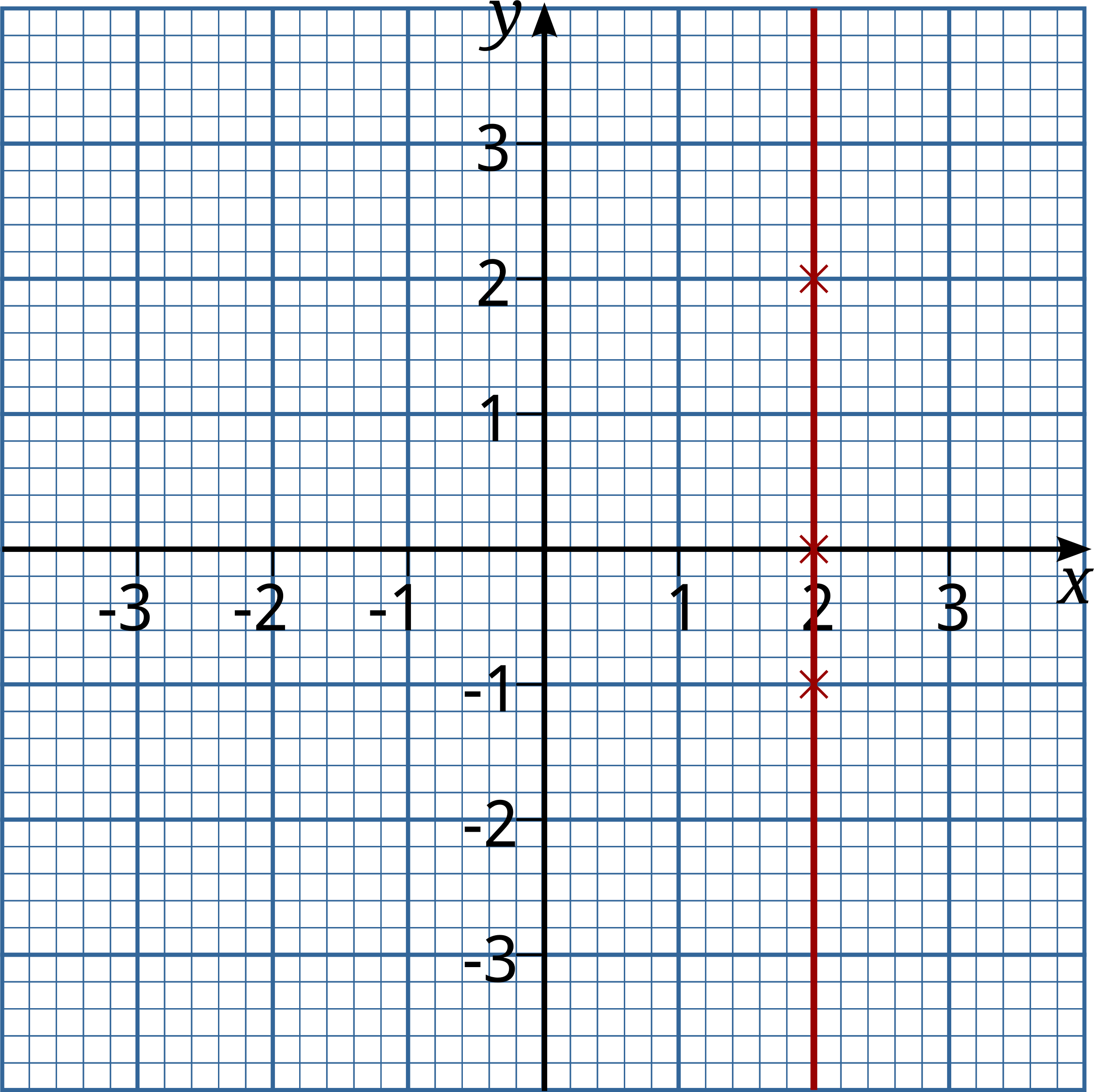 Clipart Graph of x = 2